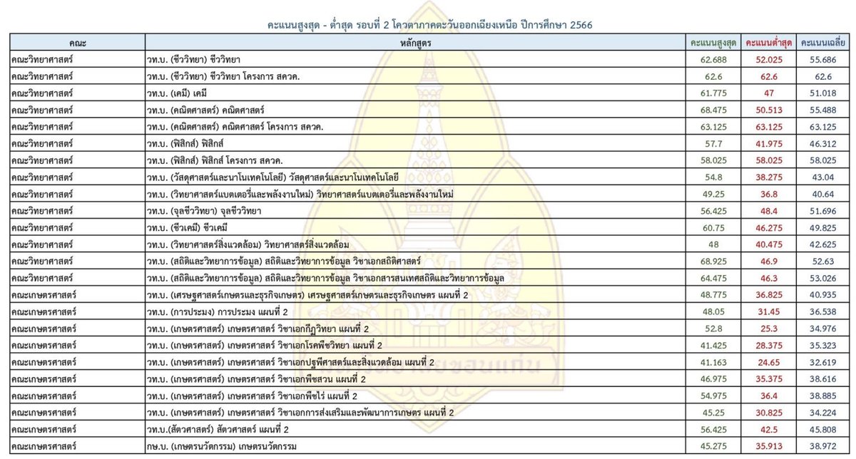P’Leo Tutor tweet media