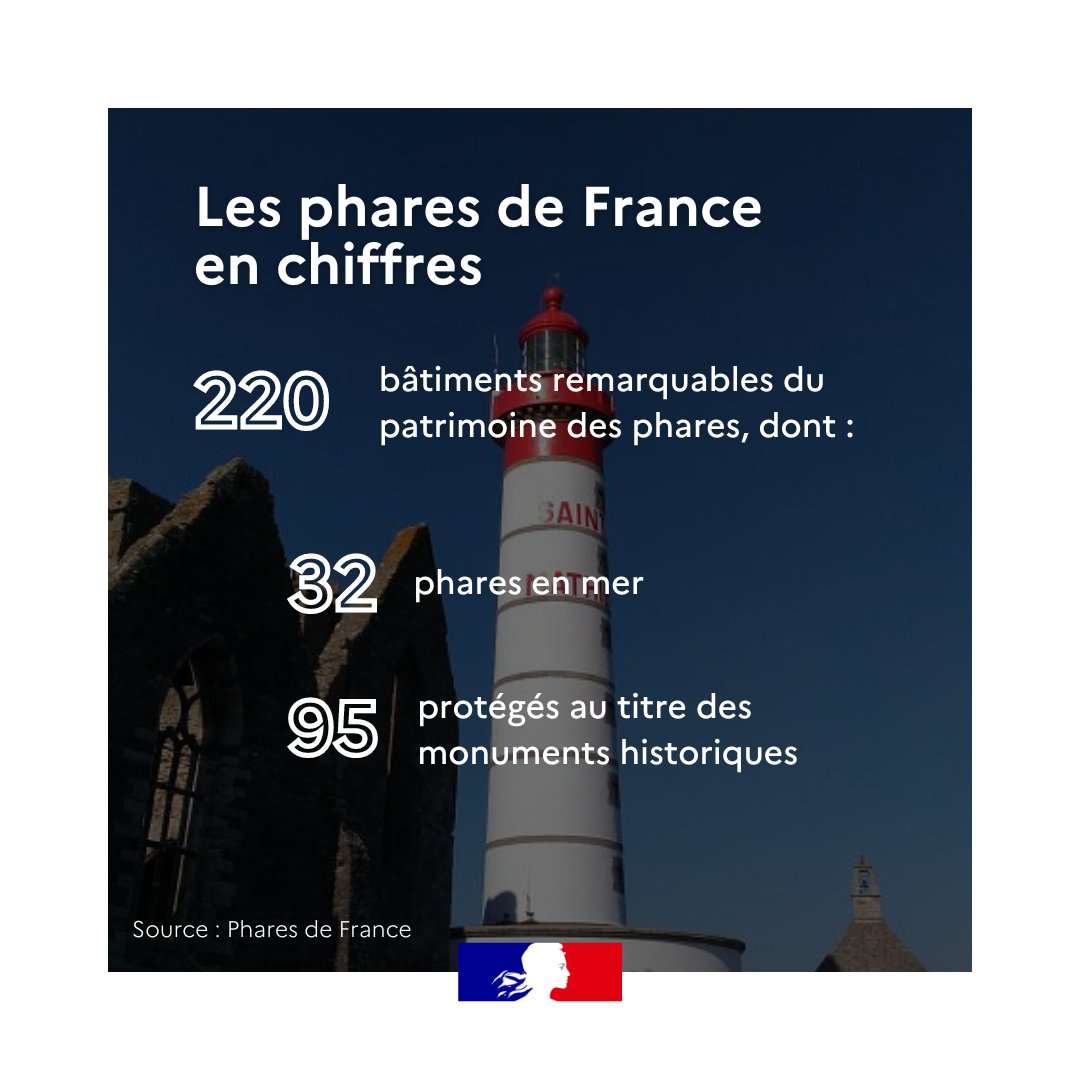 MerGouv's tweet image. (2/2) #JEP2023 | A cette occasion, découvrez l'histoire du phare et le phare de #Cordouan (Gironde) qui a rejoint la liste du patrimoine mondial de l' @UNESCO. 
+ d'infos : mer.gouv.fr/le-phare-de-co… 
#PhareCordouan #PatrimoineUnesco #Patrimoinemaritime