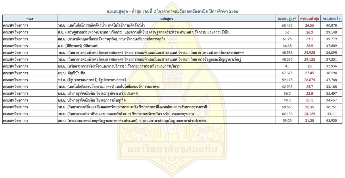 P’Leo Tutor tweet media