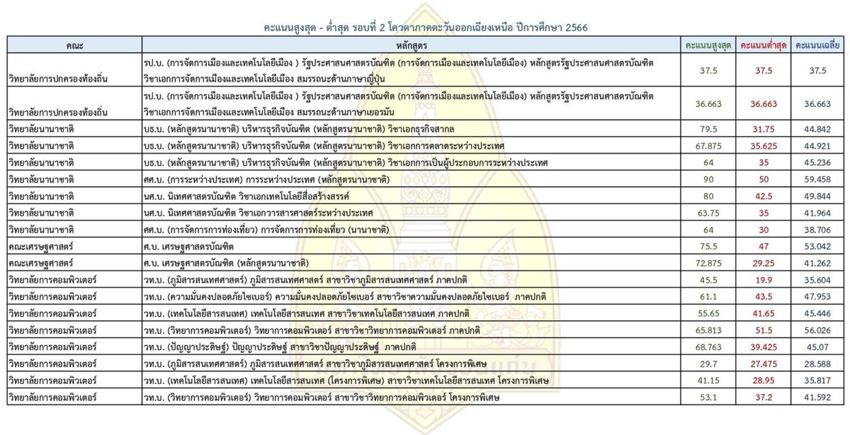 P’Leo Tutor tweet media