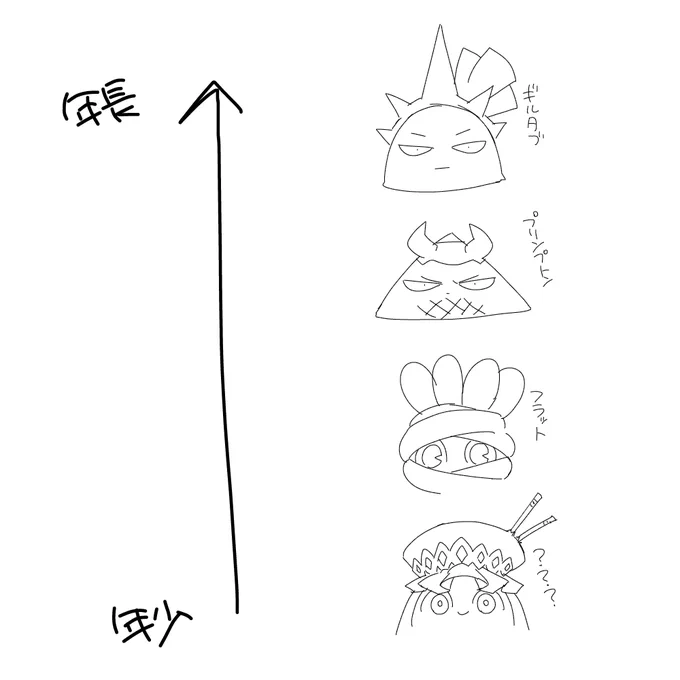 こんな感じか 