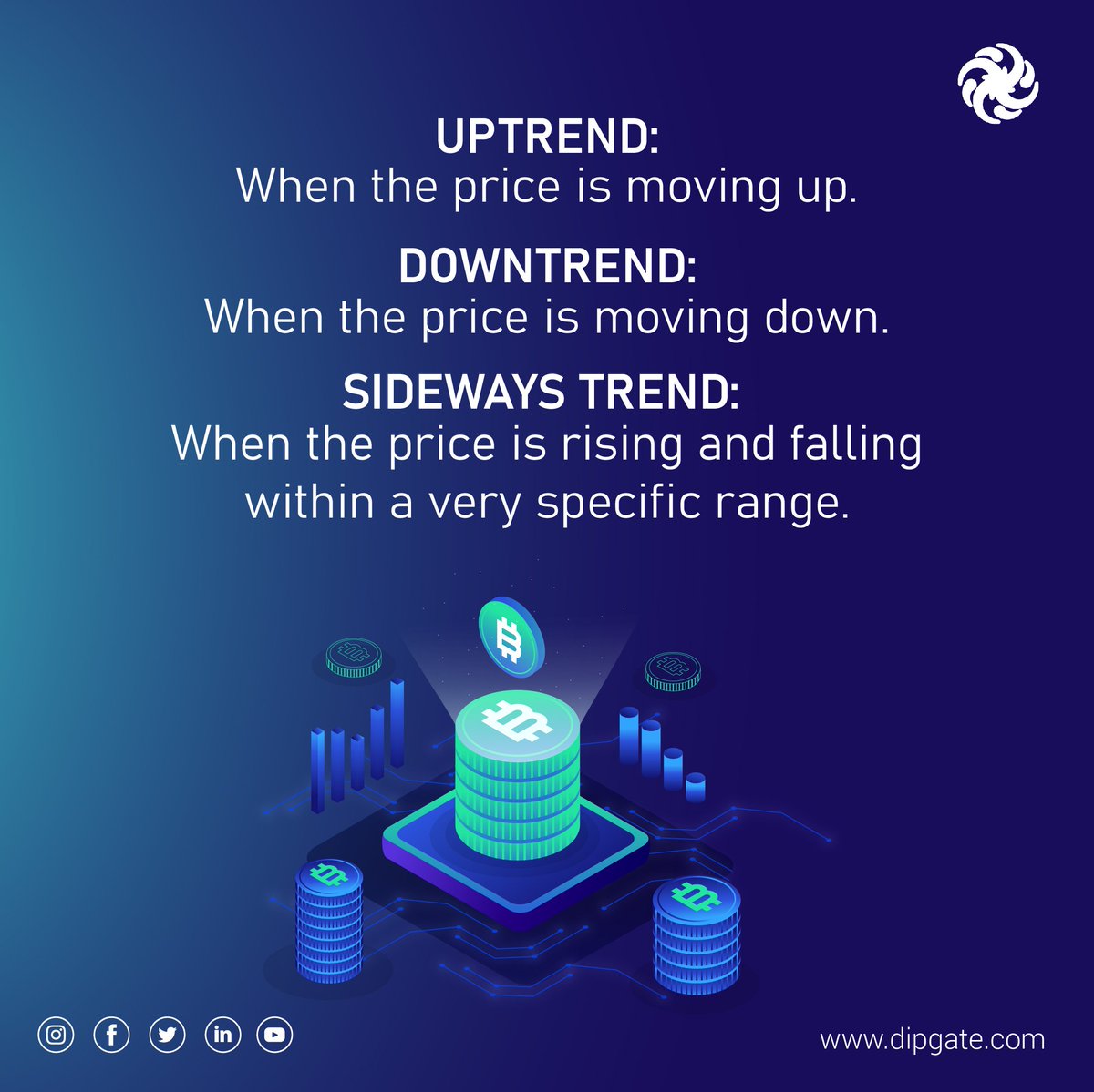 dipgate's tweet image. Unlocking the Mystery of Trends! 📈Learn the basics of identifying and understanding market trends, from uptrends to downtrends. Don't miss out on this essential trading knowledge!

#forexvps #tradingvps #vpsservice #vps #trading #forex #TrendTrading #MarketTrends #TradingBasics
