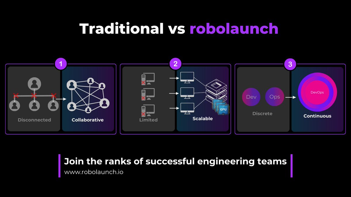 🤖 Elevate your #robotics &amp; #AI development 🚀

1️⃣ Discrete ➡️ Collaborative: Power up teamwork for innovation.
2️⃣ Limited ➡️ Scalable: Unleash #GPU capabilities anytime, anywhere.
3️⃣ Discrete ➡️ Continuous: Seamlessly go from idea to production, all in one place.