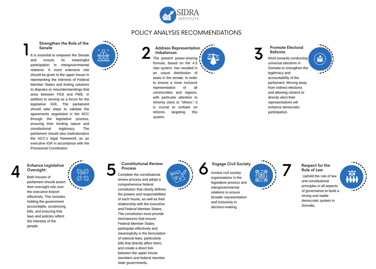SIDRA Institute tweet media