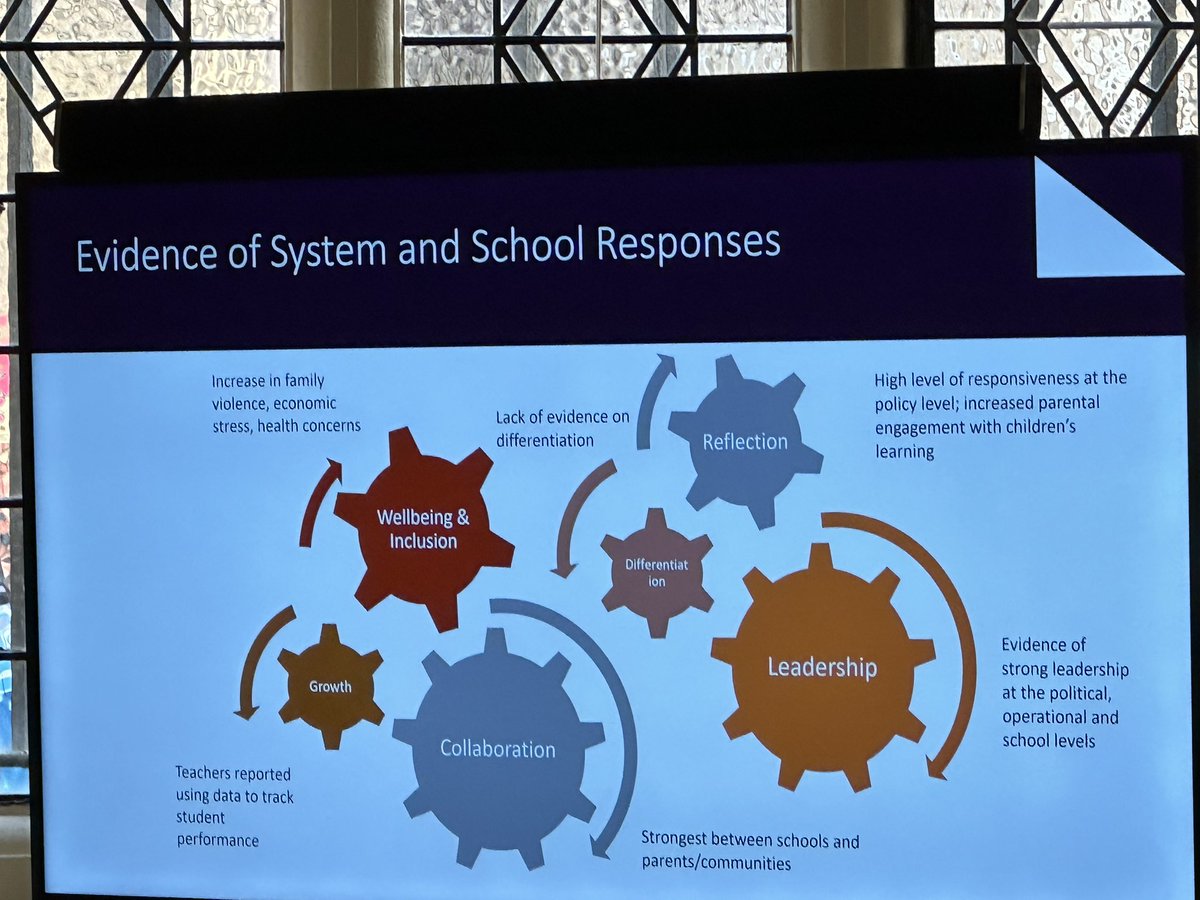 Insights into the use of participatory approaches to shape inclusive education - important to both listen to people and also have strong leaders and collaboration <a href="/UKFIET/">UKFIET</a> and role of community schools and supportive services like translators #ukfiet #ukfietconf