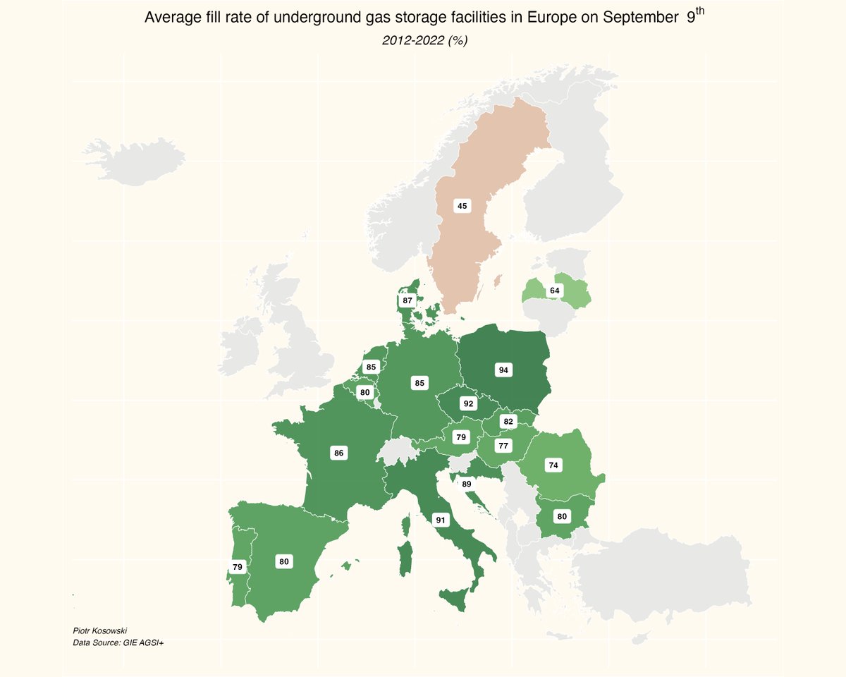 🗺️📊 European Gas Storage Maps:  latest data reveals that as of September 9, 2023, the underground #GasStorage inventory levels across Europe are high and above the multi-year average. 👉📈 🇪🇺 #EuropeEnergy #NaturalGas #EnergySecurity #EnergyResilience