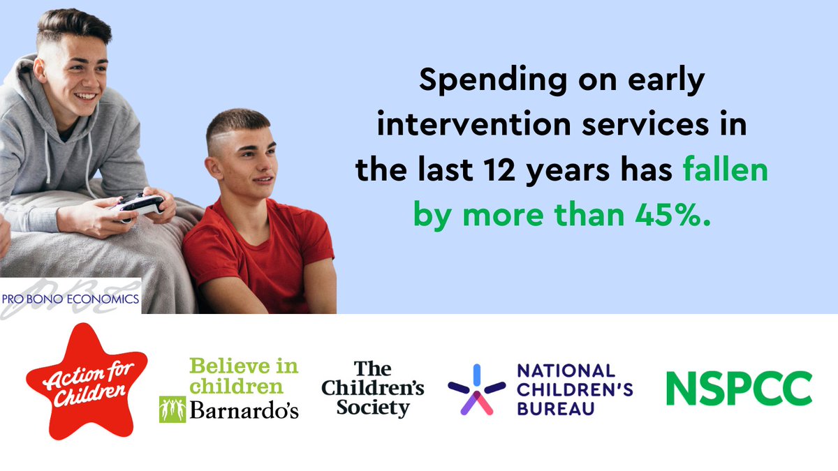 AfC_Policy's tweet photo. 📰New report, published today - #TheWellWornPath:

In the last 12 years, spending on early intervention services has fallen dramatically 📉

Spending on late intervention services, which often come too late to meet the needs of children and young people, has risen 📈 https://t.co/T7hYPNbe5R