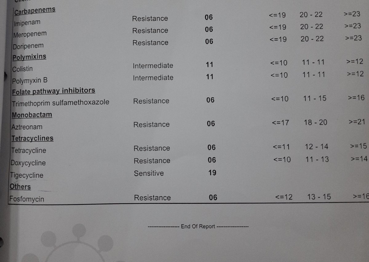 Primigravida lady, who had a C-section on 28th August, is came to our surgery ward with LSCS  wound gap. Pus CS report shows K. Pneumoniae resistant to almost every antibiotics except tigecycline, colistin and polymyxin B.  :(

#SurgeryTwitter #MedTwitter