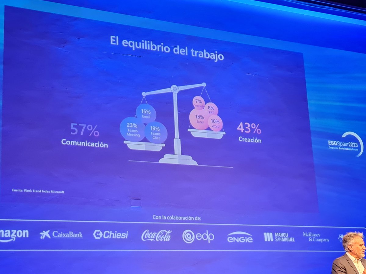 #ESGSpain2023 #Foretica @germangranda ¡Enhorabuena, no se puede decir + en menos tiempo!
¿Y si cambiamos este equilibrio?