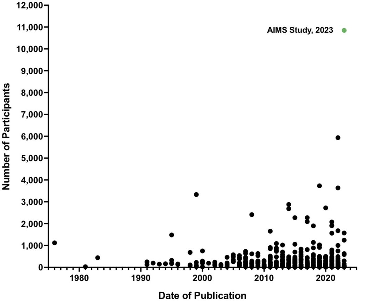 AIMS Study tweet media