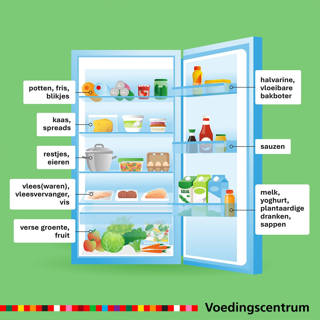 🥣 Door je producten goed te bewaren zijn ze langer houdbaar. Zo voorkom je dat je eten moet weggooien. En je voorkomt dat je er ziek van wordt. Je kunt het beste onderstaande indeling aanhouden 👇 Kijk voor meer bewaartips 👉 bit.ly/3Rn1jum