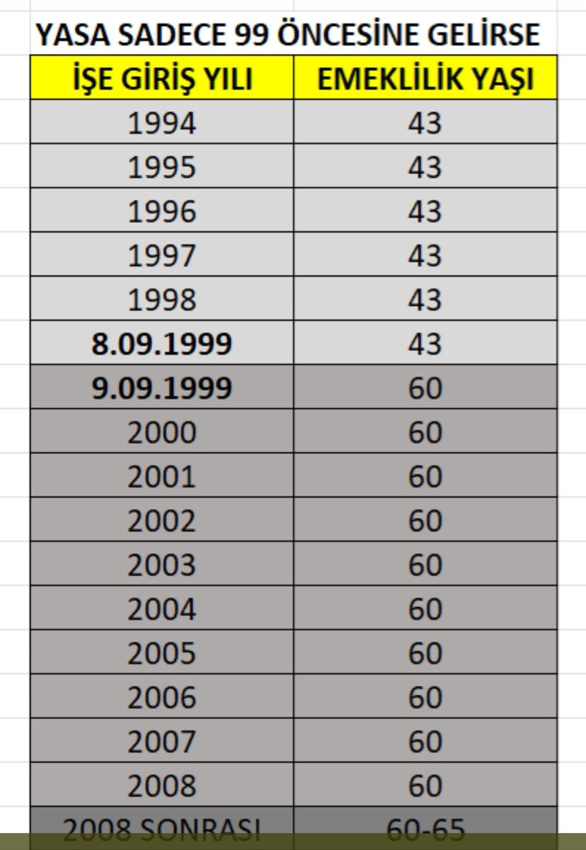 Böyle bir adaletsizlik karşısında susmak kabullenmek bana yakışmaz.

#2000LerTorbaYasaya