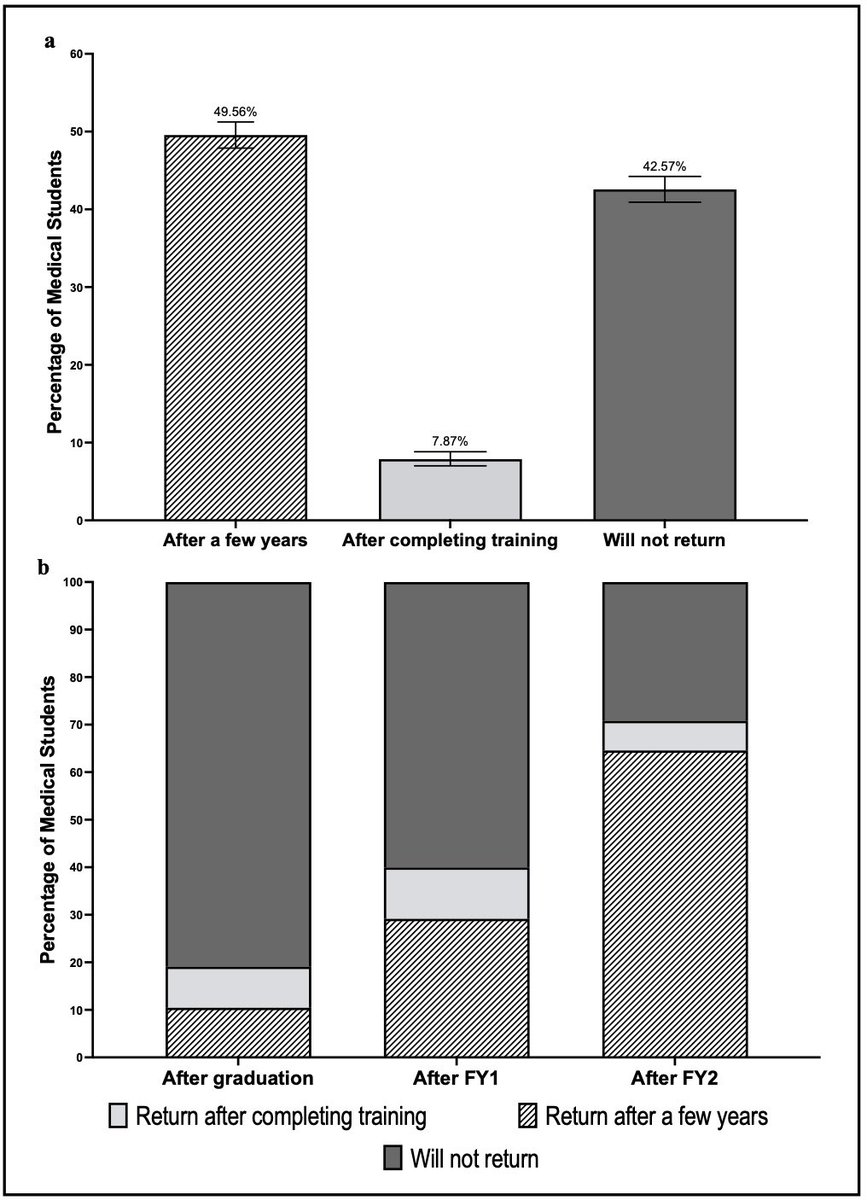 AIMS Study tweet media