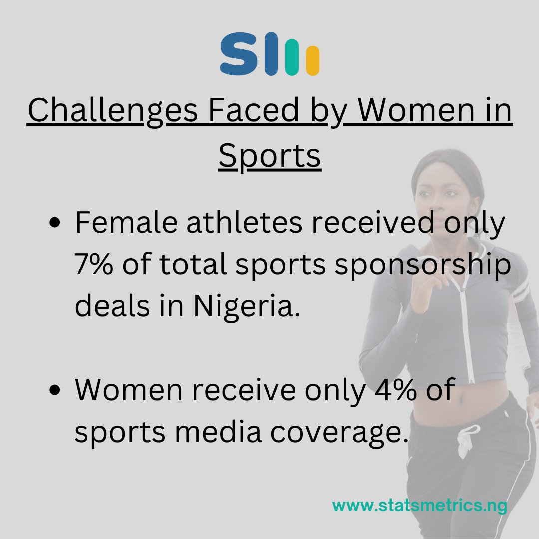 statsmetrics_ng's tweet photo. Women in sports: Breaking barriers and shattering stereotypes in Nigeria- https://t.co/eTzEFx4a3S
#statsmetricsng
#datasuperpower
#sports
#TobiAmusan
#Aishatoshoala
#SuperFalcons https://t.co/lGwsJNrxwn