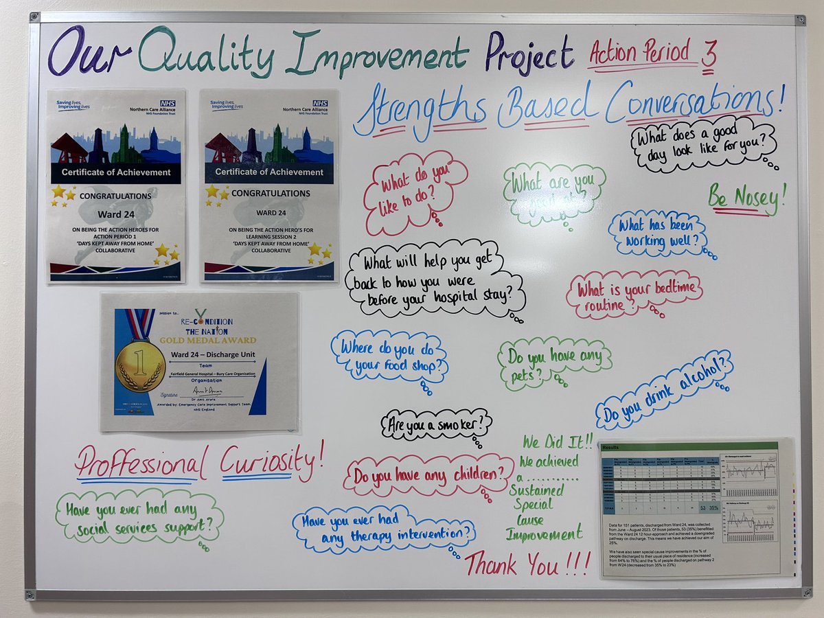 Ward 24 Discharge Unit FGH, Northern Care Alliance (@ward24fgh) on Twitter photo Moving on…. Action Period 3 #DKAFH Using a pro-forma designed by our very own <a href="/ClareThePhysio/">Clare Wilson</a> we will begin our “Nosey” aka “Professionally curious” Strength Based Conversations. Moving on…. Action Period 3 #DKAFH Using a pro-forma designed by our very own <a href="/ClareThePhysio/">Clare Wilson</a> we will begin our “Nosey” aka “Professionally curious” Strength Based Conversations.