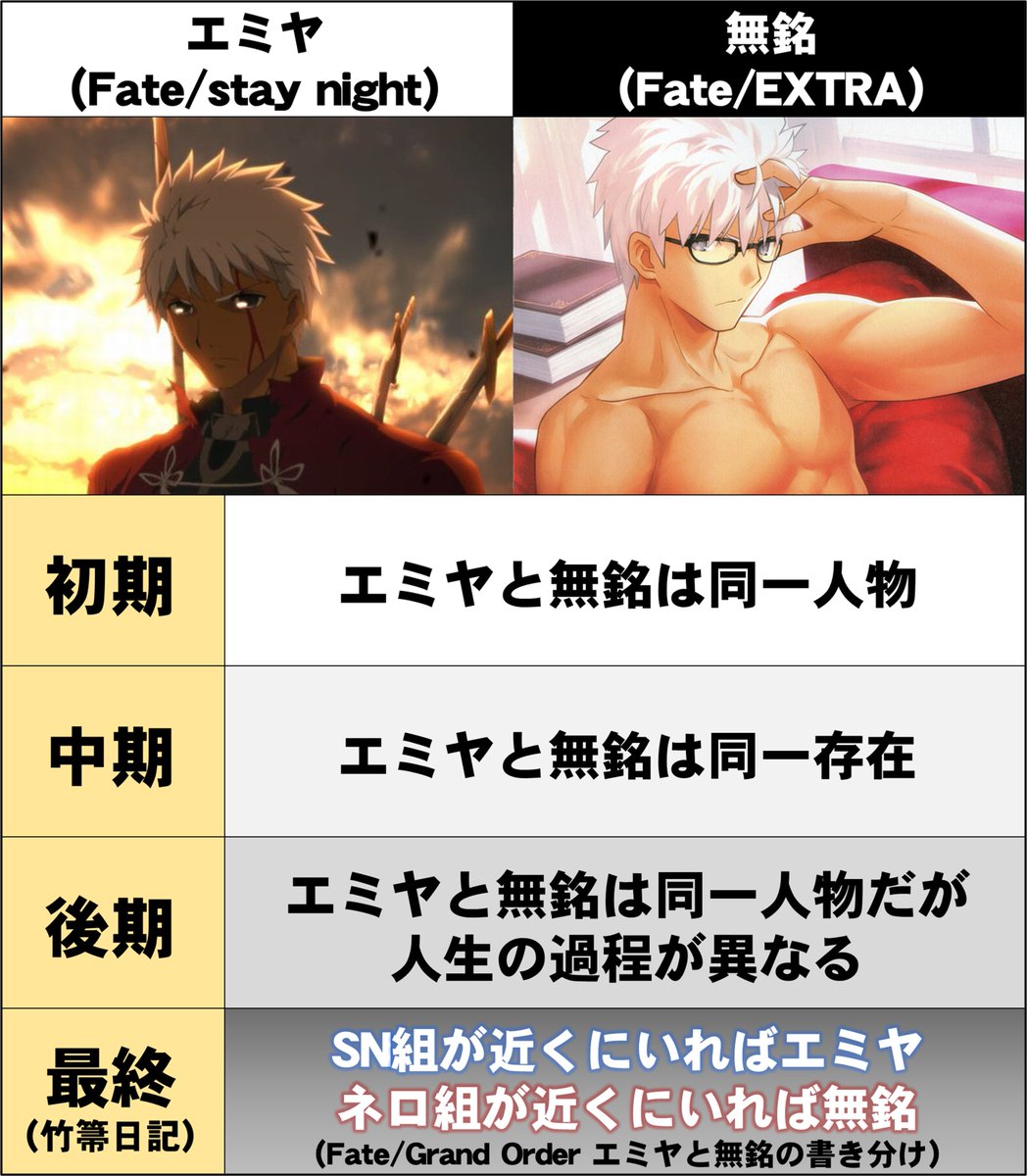 エミヤと無銘の関係 1/3 ＃FGO ＃TYPEMOON
