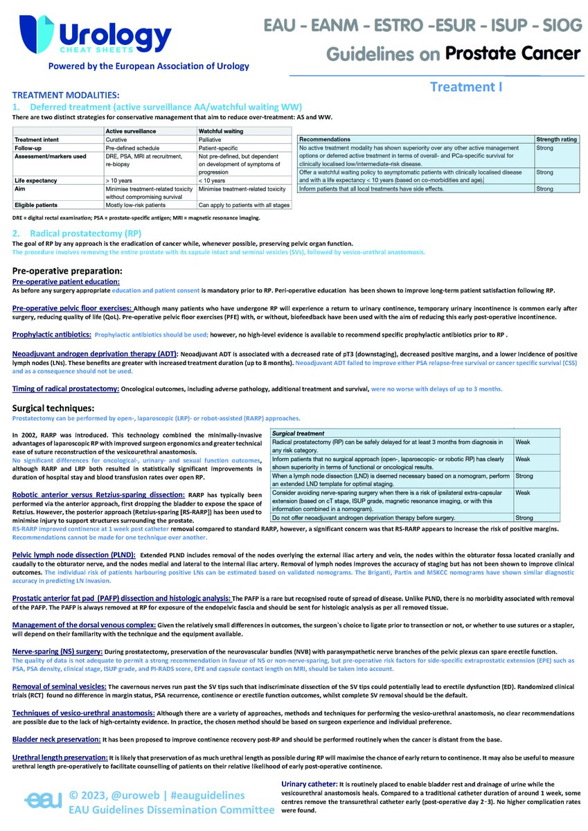 The newest #EAUUrologyCheatSheets is here! This review of the #EAUGuidelines on the treatment of #ProstateCancer is a collaborative effort between the EAU and many partners to create a concise but comprehensive look at treatment pathways. Review it now: uroweb.org/guidelines/pro…