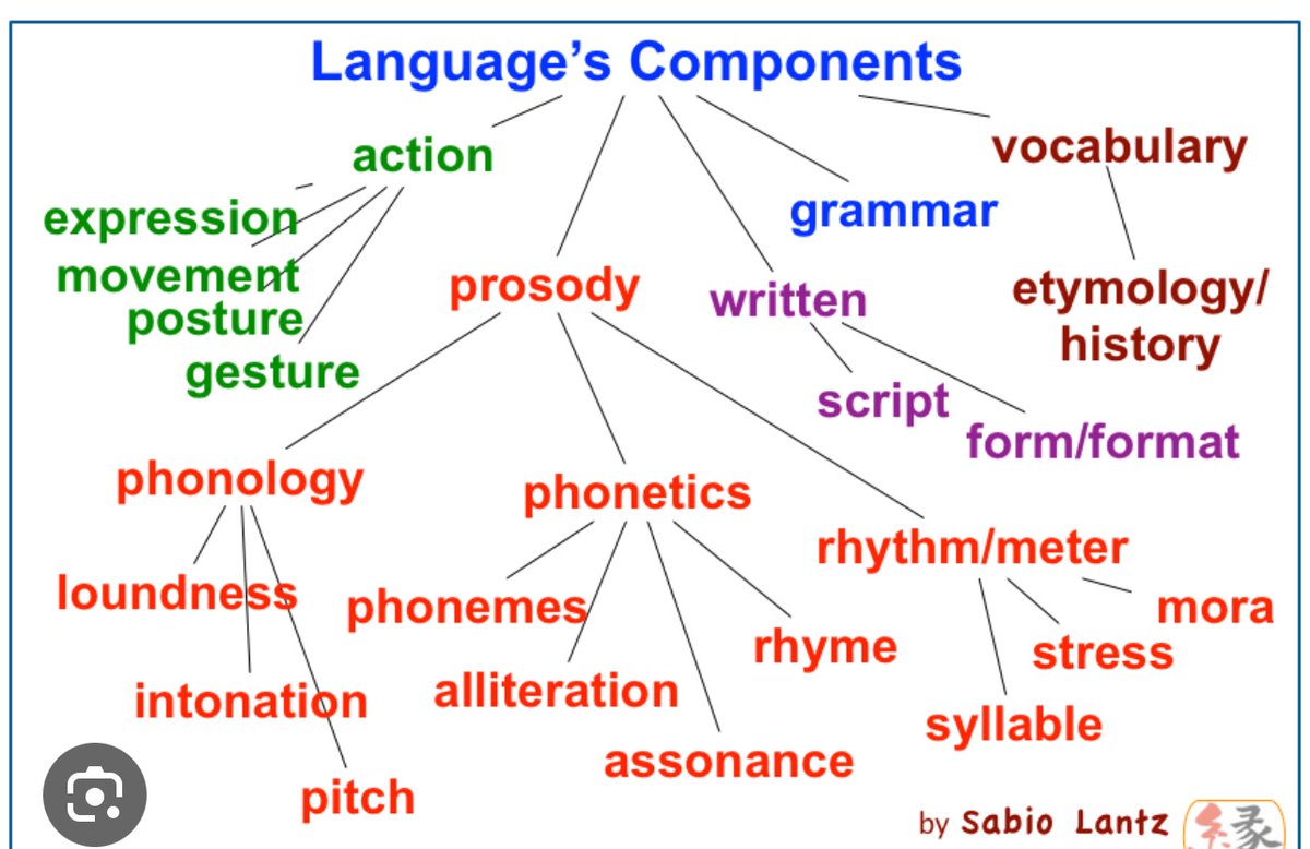 I feel the science of reading supports language learners to a greater extent than balanced literacy.  Why?  The SOR may explicitly teach the components of the english language, which supports language learners by giving tools to inform decoding and encoding in english.
