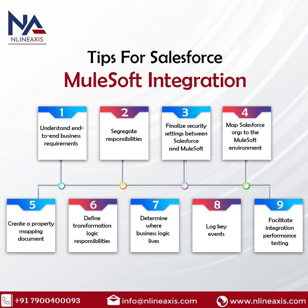 🚀 Tips for Salesforce-MuleSoft Integration 🛠️

Looking to ace your integration game? Explore Nlineaxis  for expert guidance! 👩‍💼👨‍💼

For More, Visit: nlineaxis.com

#Salesforce #MuleSoft #IntegrationTips #BusinessIntegration #DataSecurity