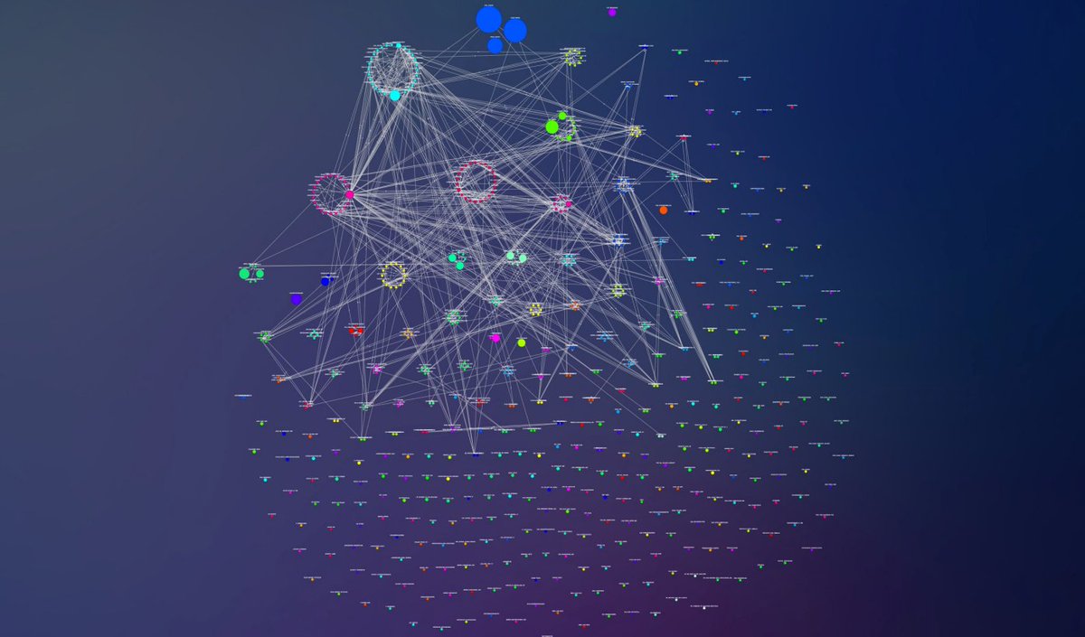 PITSS (@pitss_gmbh) on Twitter photo Contemporary ART? NO!
This is the datamodel of an application, showing all tables and views and how they are used inside the APP. The groups allow to identify Business Objects. Learn more at #CloudWorld <a href="/StephanLaRocca/">Stephan La Rocca</a>
September 18-21, 2023, #LasVegas
#oracle #OCW23 #apex Contemporary ART? NO!
This is the datamodel of an application, showing all tables and views and how they are used inside the APP. The groups allow to identify Business Objects. Learn more at #CloudWorld <a href="/StephanLaRocca/">Stephan La Rocca</a>
September 18-21, 2023, #LasVegas
#oracle #OCW23 #apex