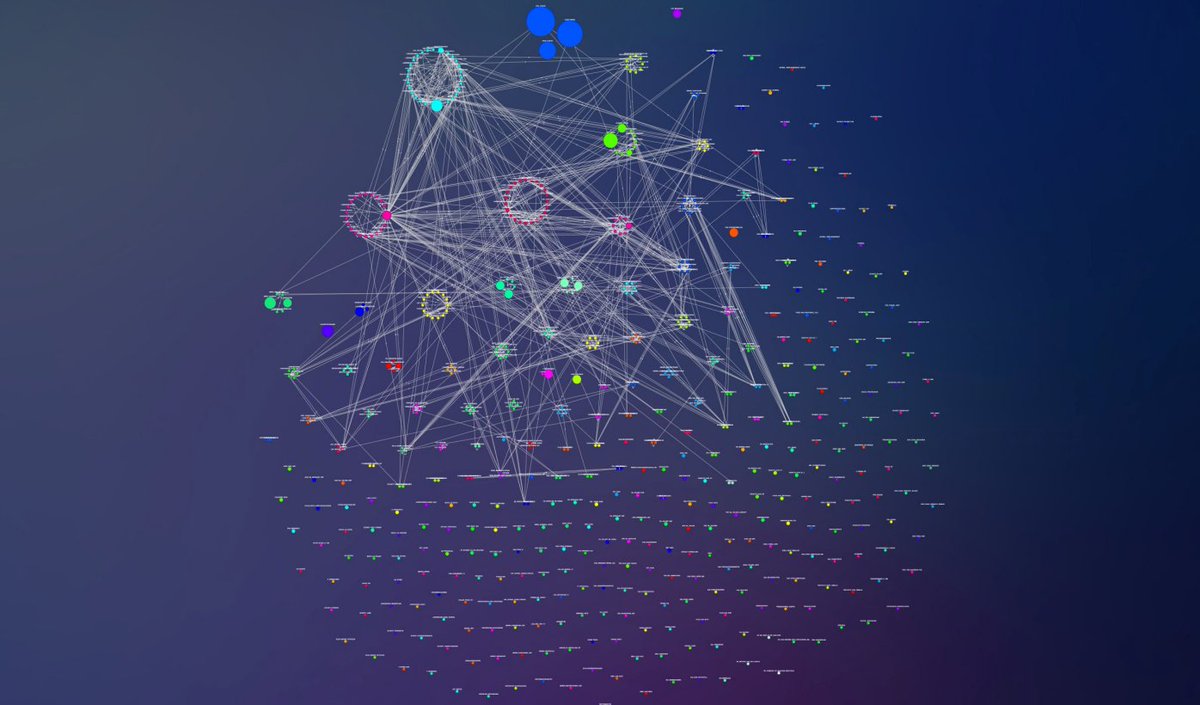 Contemporary ART? NO! This is the datamodel of an application, showing all tables and views and how they are used inside the APP. The groups allow to identify Business Objects. Learn more at #CloudWorld @StephanLaRocca September 18-21, 2023, #LasVegas #oracle #OCW23 #apex