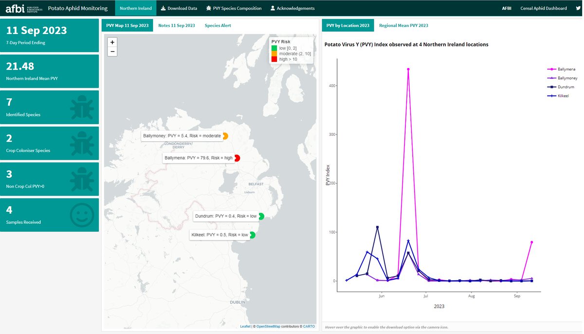 Aphid Monitoring in Northern Ireland tweet media