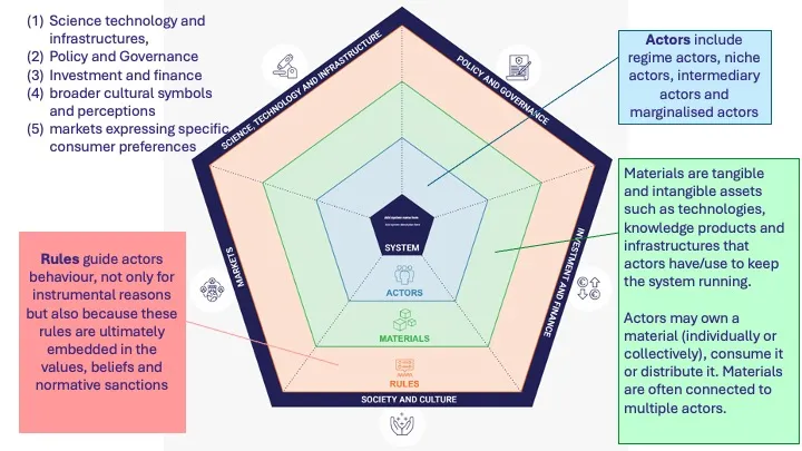 TIPConsortium's tweet image. New blog in the #TIPResourceLab 🔥

@mlaranja @iseglisbon  introduces how the pentagonal map tool can be used to surface tensions in the finance system around funding #sustainability projects

@DTransitions2 @Jenny_Witte #SustainableFinance

tipresourcelab.net/resource/blog-…