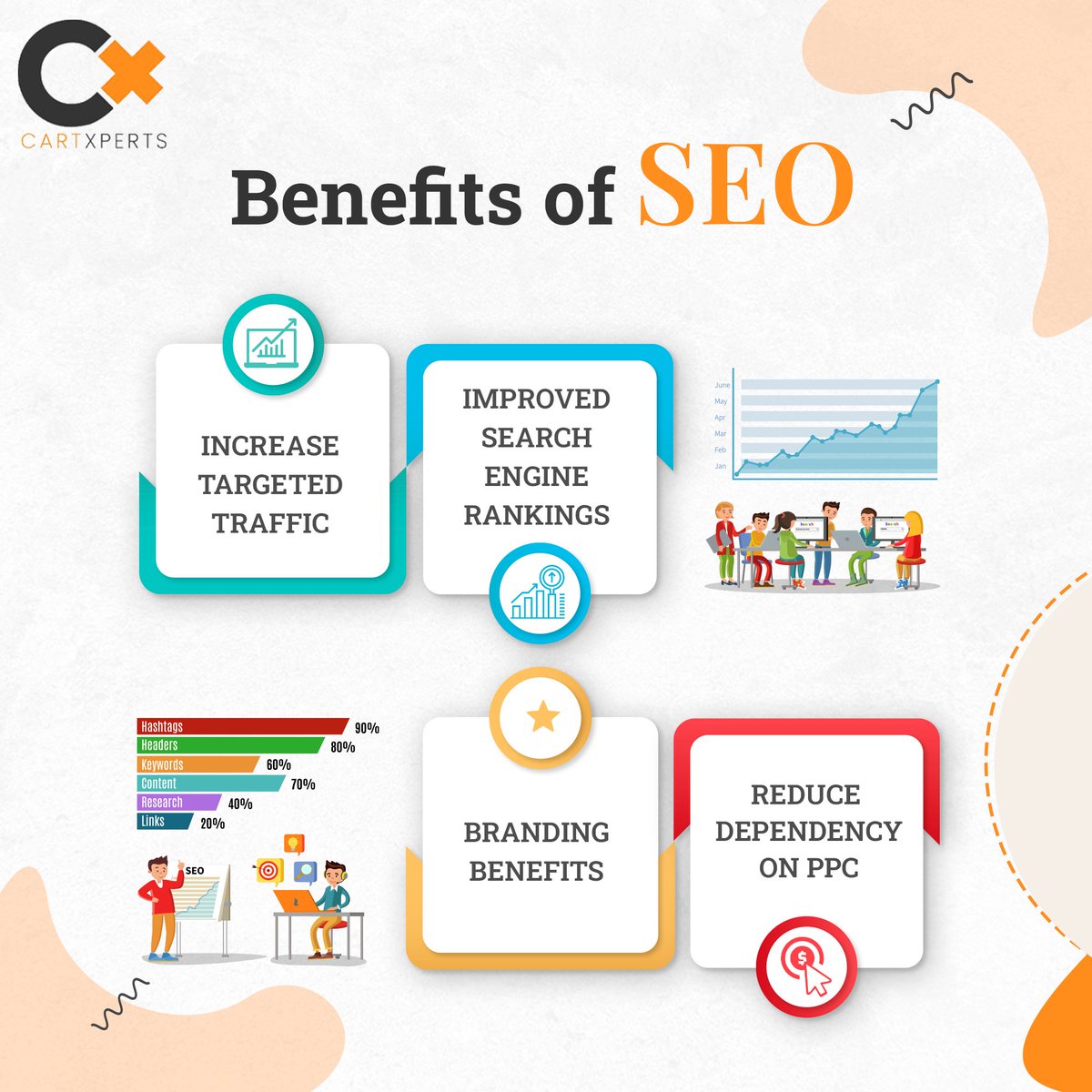 infocartxperts's tweet image. choose our expert SEO services and get increased targeted traffic, branding benefits, better online visibility to stay ahead of competitors and convert visitors to customers. Contact us and elevate your online presence now!#cartxperts #seo #targeted #increase