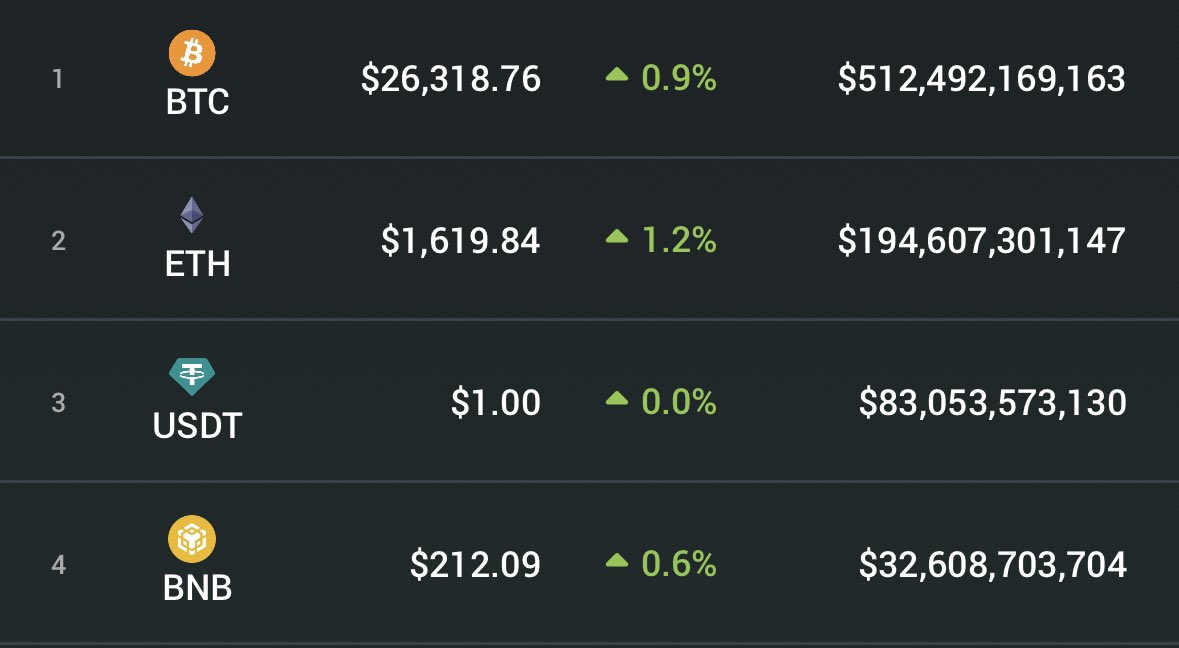 Crypto is pumping