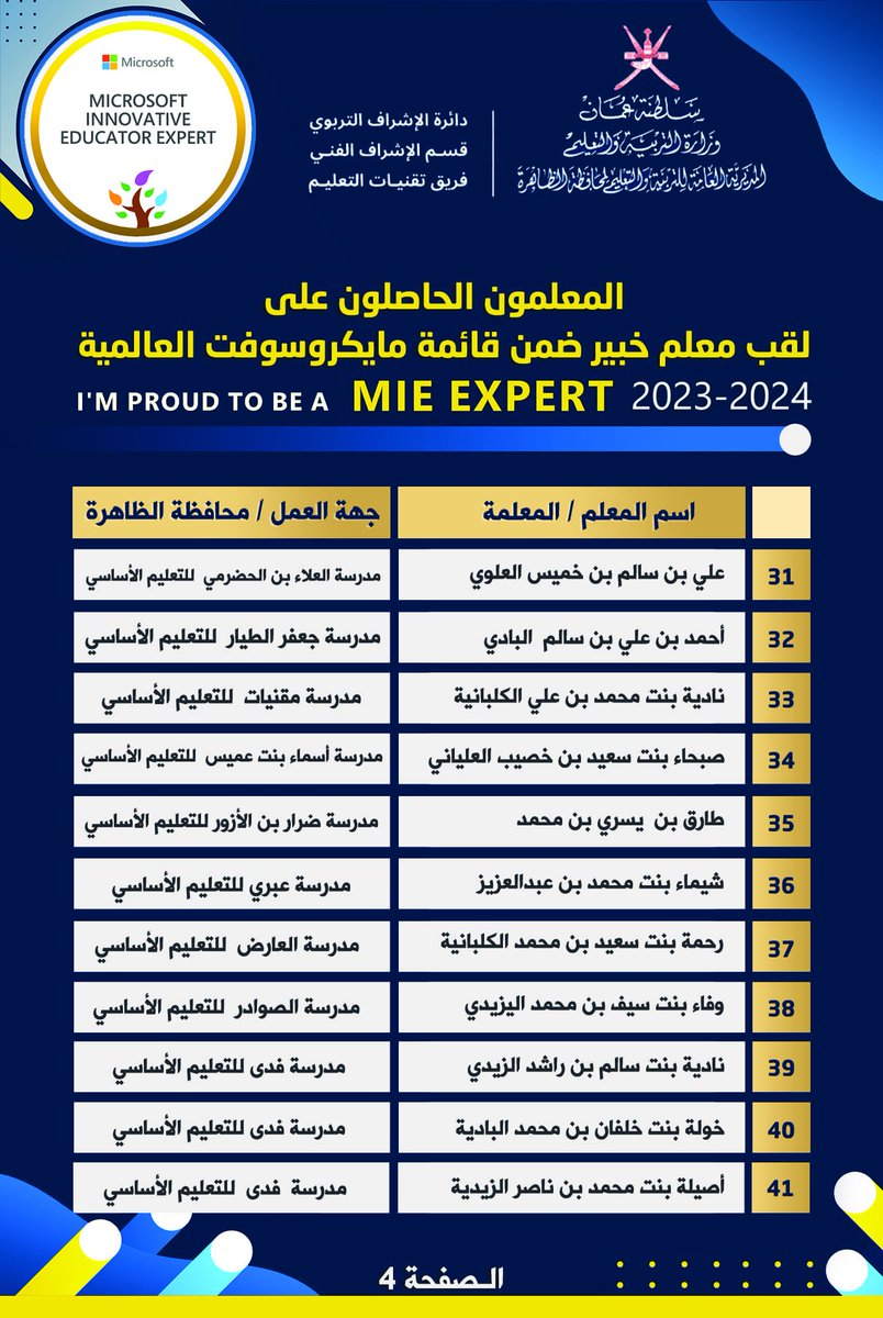 يسر فريق تقنيات التعليم بمحافظة الظاهرة أن يبارك للمعلمين والمعلمات الحاصلين على لقب معلم خبير ( MIEE) ضمن القائمة العالمية لشركة مايكروسوفت 2024/2023م.

وتهدف هذه المبادرة إلى نشر ثقافة التحول الرقمي في التعليم من خلال توظيف برامج وتطبيقات مايكروسوفت في البيئة المدرسية.
