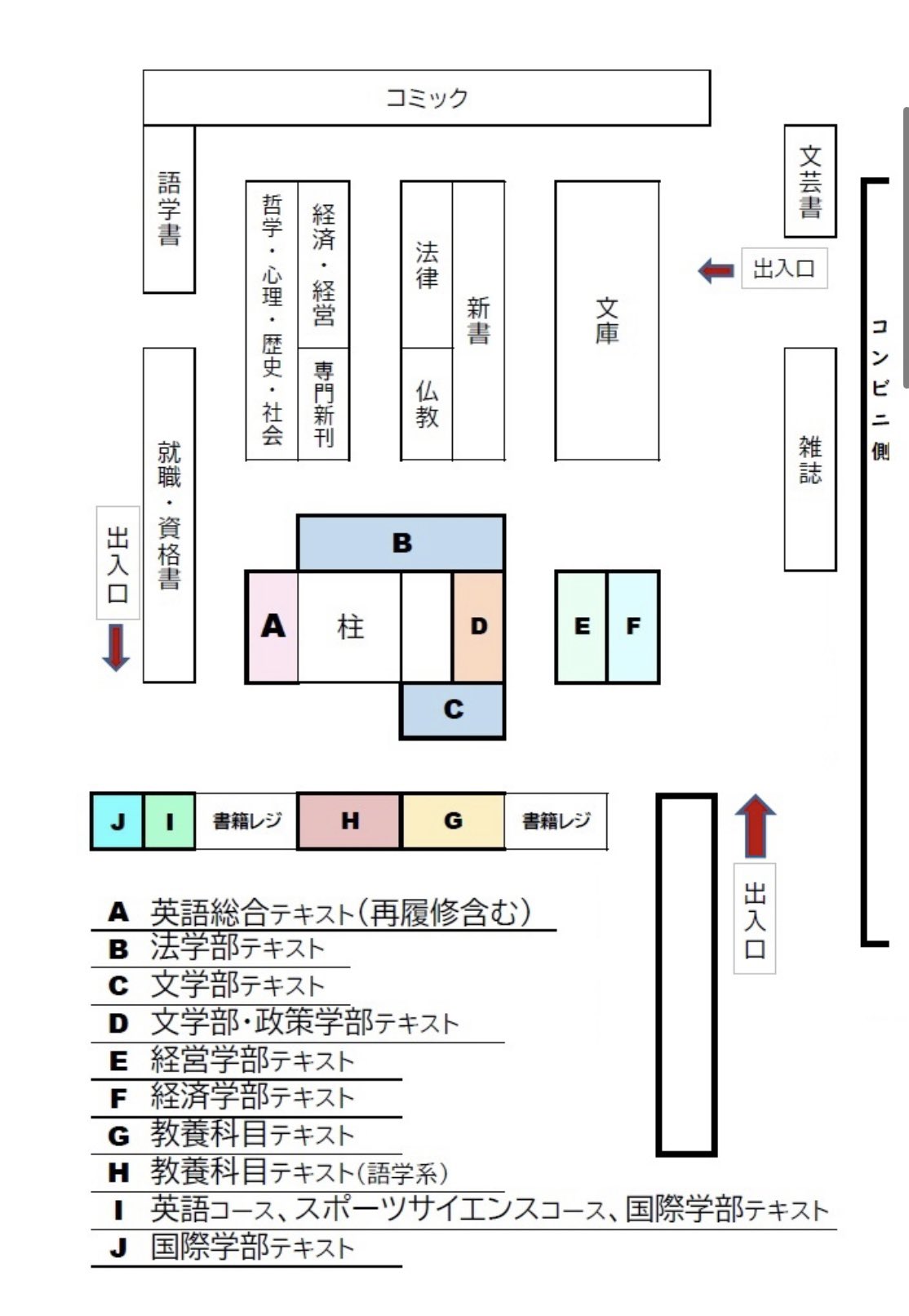 龍谷大学 経済学部 1年 教科書セット