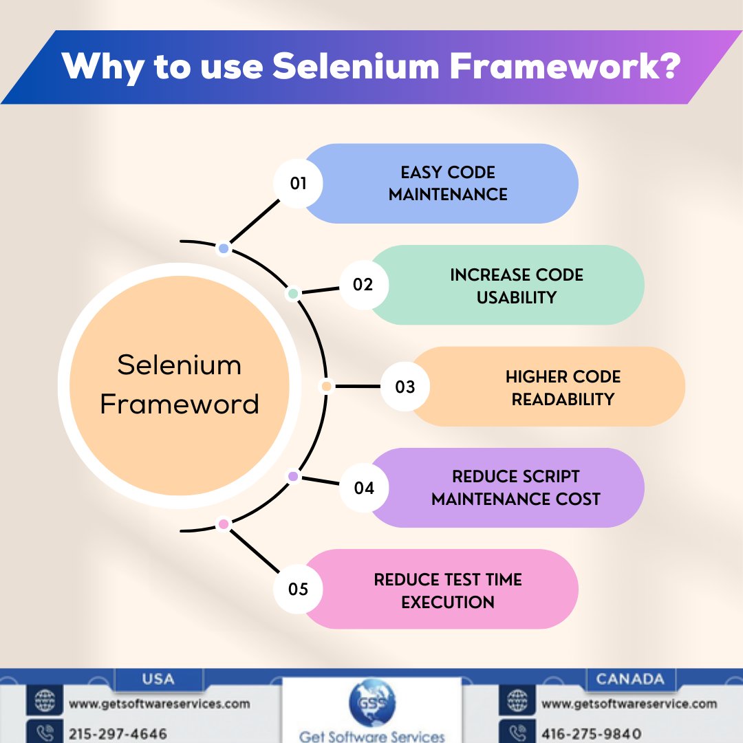 getsoftware_inc's tweet image. Why to use Selenium Framework?
Unlock seamless web testing with the power of Selenium Framework! 🌐✨ Say goodbye to manual testing hassles and embrace automation for faster, more accurate results. 🚀💡
#GetSoftwareService #SeleniumFramework #AutomatedTesting #WebTesting