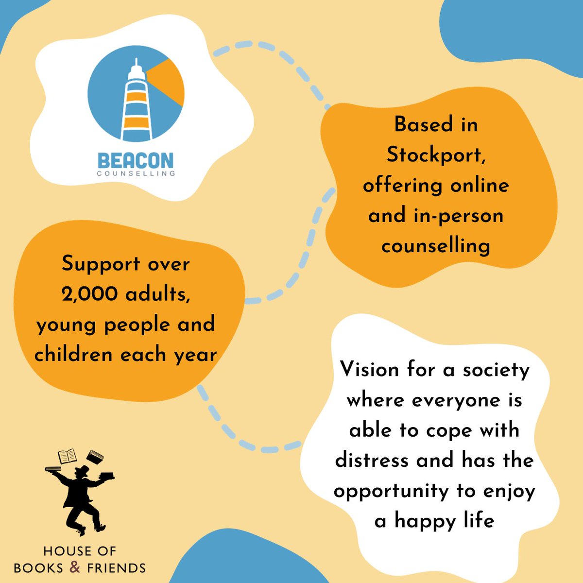 Books_n_friends's tweet photo. This month's charity spotlight is on Beacon Counselling [ @Beaconcounsel ], a Stockport-based charity who support over 2000 adults, young people and children each year. Read about their mission, as well as some book recs, on our website:
https://t.co/2PXHGKIkjx https://t.co/VGBqSthfcy