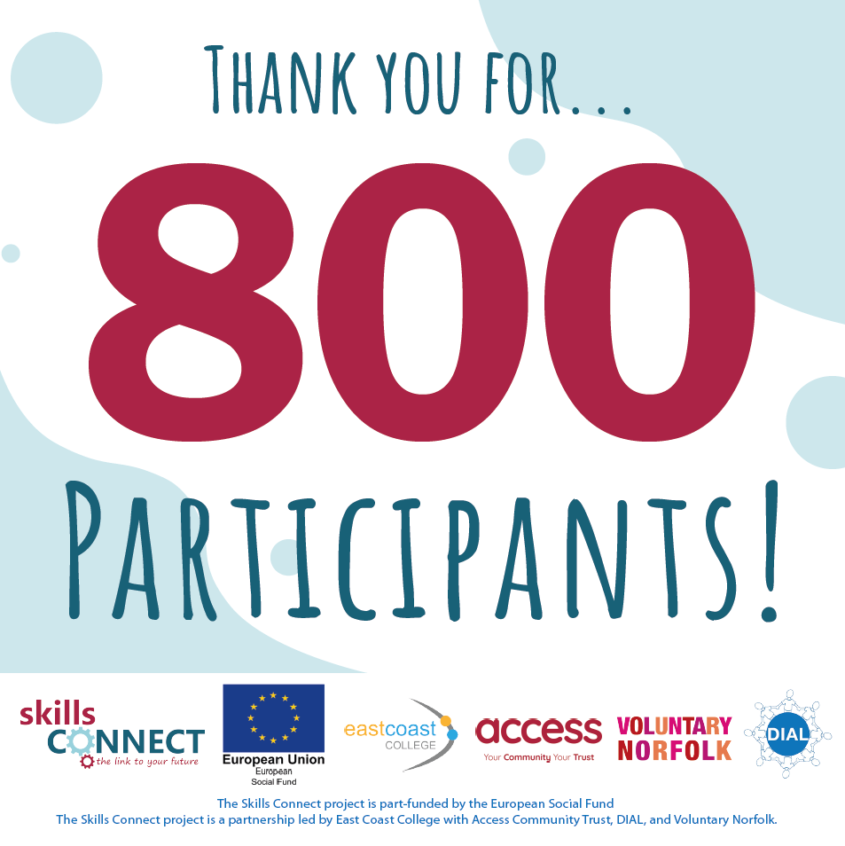 Hip hip hooray! We have reached 800 participants on the Skills Connect project!! 🥳

Another big milestone hit thanks to our amazing team and of course our participants. Thank you all as always for your support. ❤️

@access_ourwork <a href="/DIALGtYarmouth/">DIAL Great Yarmouth</a> <a href="/vol_norfolk/">Voluntary Norfolk</a> <a href="/EastCoast_Coll/">East Coast College</a>
