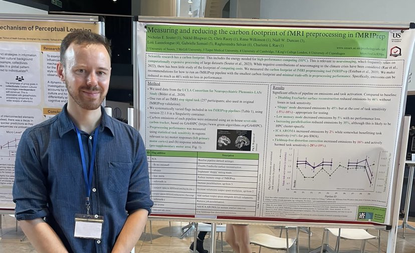 Here's me looking chuffed to be with my poster at #BACN23 <a href="/bacn_uk/">British Association for Cognitive Neuroscience</a>

In short - you can halve the carbon footprint of your fMRIPrep use without sacrificing preprocessing performance! 🌱

Find a shiny digital version of the poster here: doi.org/10.13140/RG.2.…
