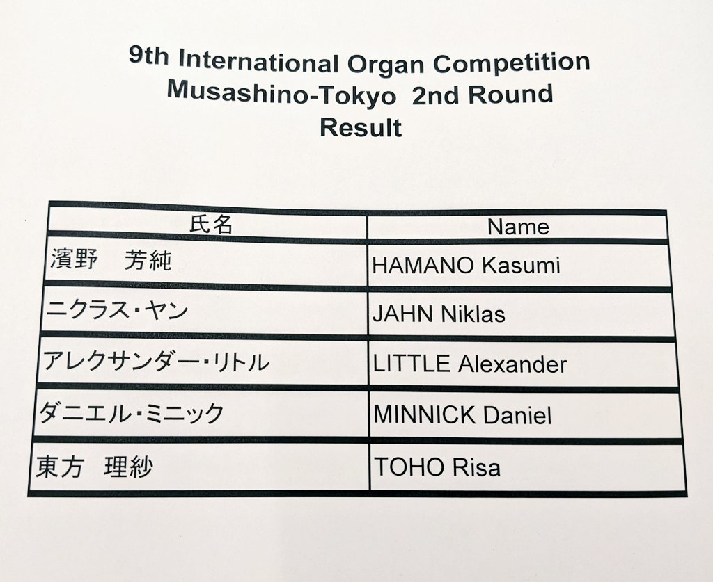 【速報】【第2次予選の結果について｜武蔵野市国際オルガンコンクール】
第2次予選の結果、5名が本選に進むことが決定いたしました。（アルファベット順）
本選は17日（日）13:00開始です。
5 organists will advance to the Finals!（Alphabetical order)
Finals will be held on 17 Sep, 13:00-.