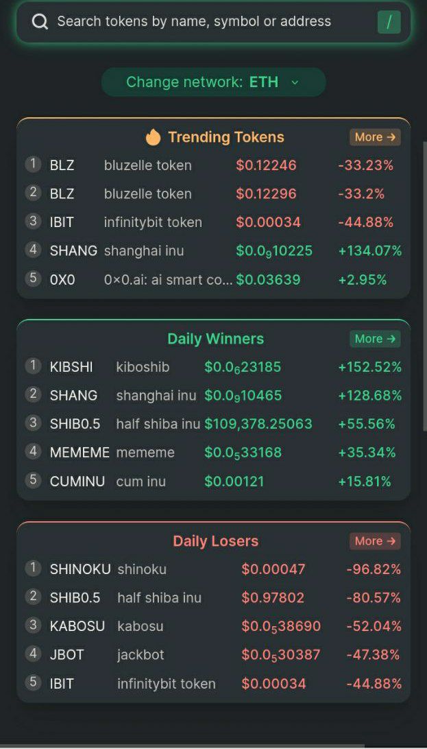 The most awaited Charting tool is coming very soon, Sneak peeks are posted already on telegram channel and Don't miss this golden gem coin 🪙

It's none other than #SSBcoin
