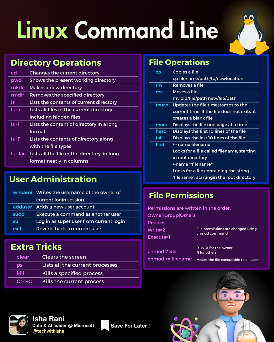 isha_rani_'s tweet photo. ✅ Level up your Linux game with this handy #LinuxCheatsheet ! 💻 From commands to shortcuts, it's your go-to guide for mastering the penguin-powered world. 🚀 #Linux .

📌 Don't forget to save this post and Follow @isha_rani_ for more such information.  #programming https://t.co/vmy9f66EKe