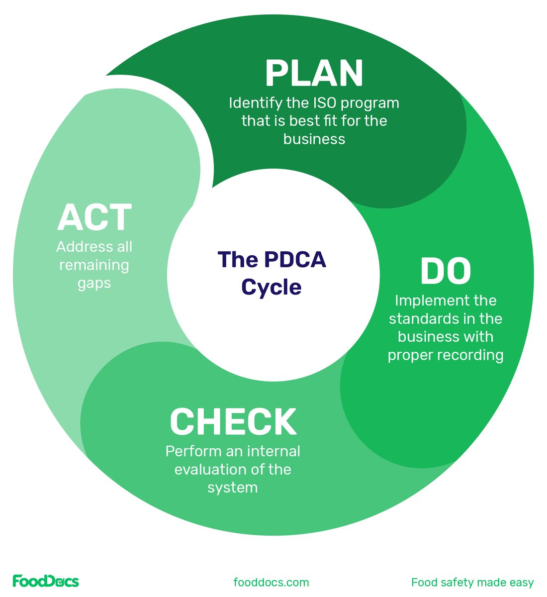 FoodDocs tweet media
