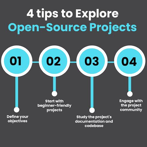 ahmedbakranph's tweet image. Exploring open-source projects can be a rewarding and educational experience for software engineers. Here are four tips to help you navigate and make the most of your exploration: #OpenSourceProjects #GitHub #ContributorsWanted #OSSCommunity #CodeForGood #mondayvibes