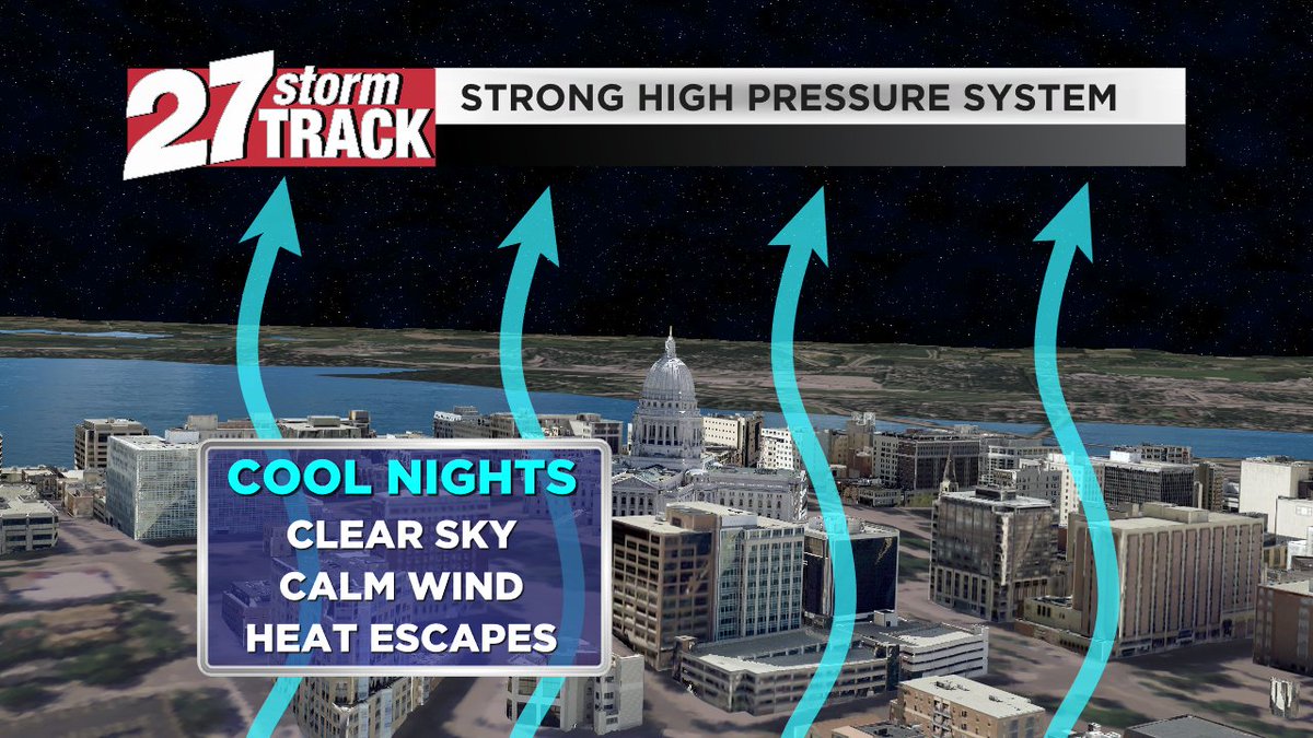 27StormTrack's tweet photo. LAYERS NEEDED: It's a chilly start with a mild finish thanks to a big area of high pressure right overhead. @MaxTsaparis is tracking warmer weather later in the forecast on #WakeUpWI &amp; @GMA. https://t.co/eBDXkxVZNL