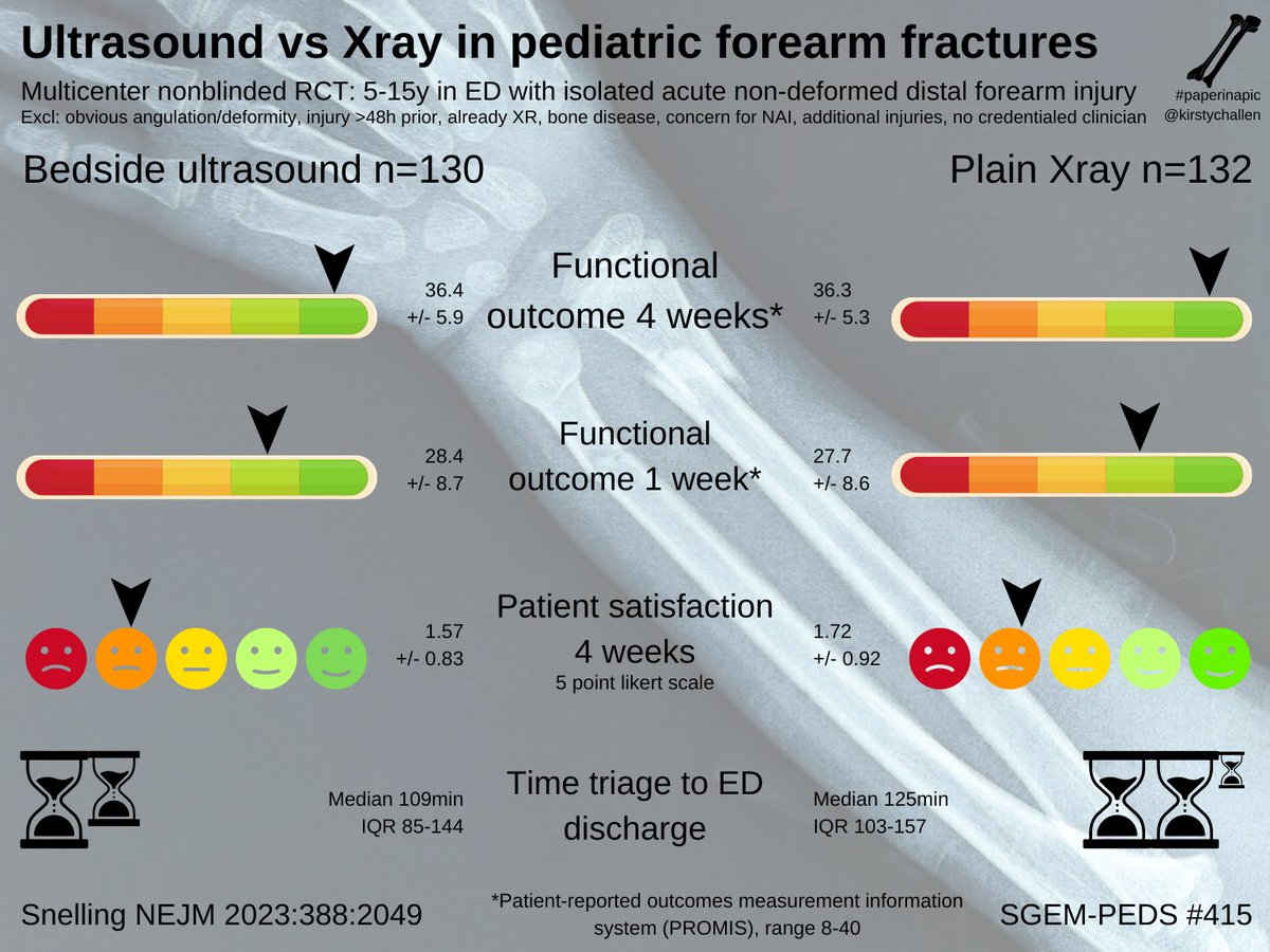 Dennis Ren MD tweet media