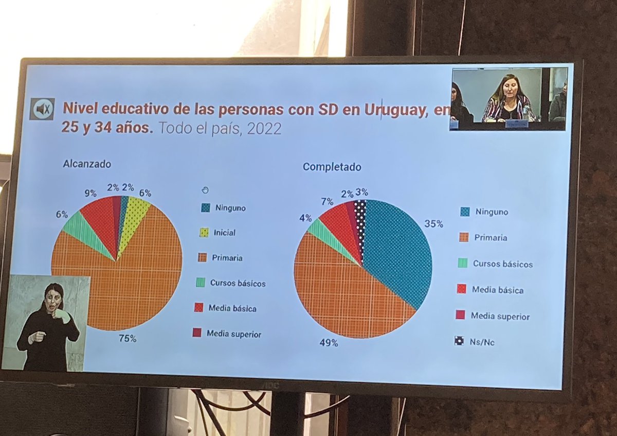 mercedesviola's tweet photo. Muy agradecida con la @AsocDownUY por el excelente relevamiento de personas con Síndrome de Down.
Bastante triste los resultados, queda evidente toda la discriminación y exclusión que se vive
Toda la información https://t.co/kOCw1a3AQ9 https://t.co/aiXYjP3W9F