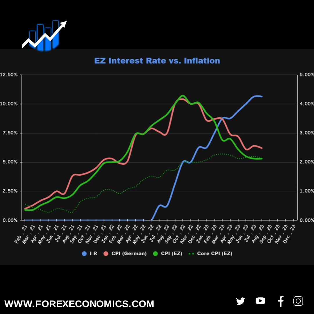 ForexEconomics's tweet photo. ECB meeting day. 65% probability of hiking by 25 bps. #ECB #EUR #forexeconomics https://t.co/tdh4I8VRoJ