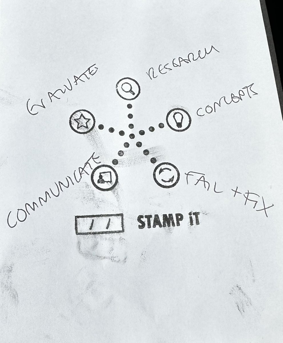 N_JMillar's tweet photo. Inspiring morning @CastleheadHS’s #SchoolofCreativity sharing fantastic practice on their philosophy on learning, teaching &amp; assessment for their young people. Also effective partnership working with @GSofA @DJCAD @be_daydream: I’ll be back for more! Thank you for the invite. https://t.co/wyU33WNquO