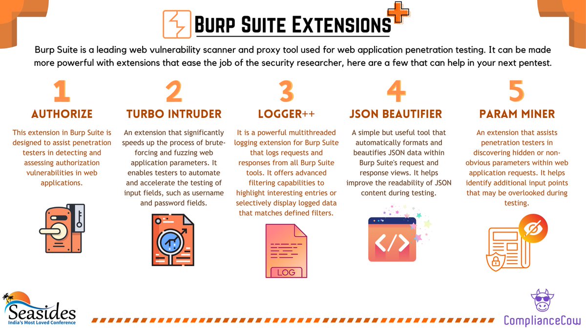 seasides_conf's tweet image. Burp Suite is amongst the most useful tools used by security enthusiasts and bug hunters.
Read more about some useful extensions of Burp Suite in the poster attached.
Also thank our sponsor Compliance Cow for their support to Seasides.
#seasides #infosec