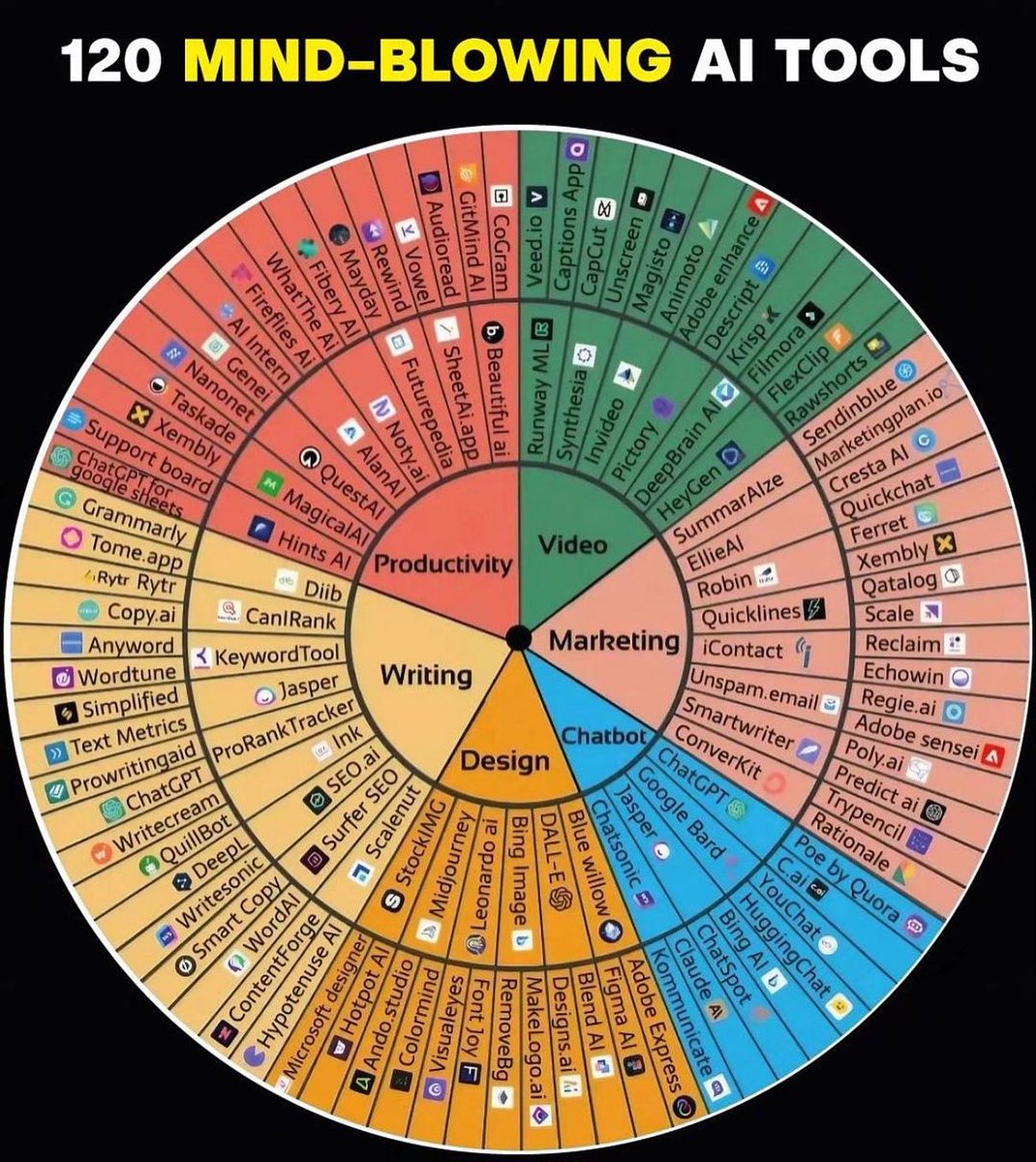 madhavan_r2005's tweet photo. Try the 120 AI Tools...
#AIToolsGalore #MindBlowingAI #AIInnovation #TechAdvancements #AIRevolution #ArtificialIntelligence #SmartTech #AIForTheFuture #CuttingEdgeAI #120AITools https://t.co/LSInVDDeZ8