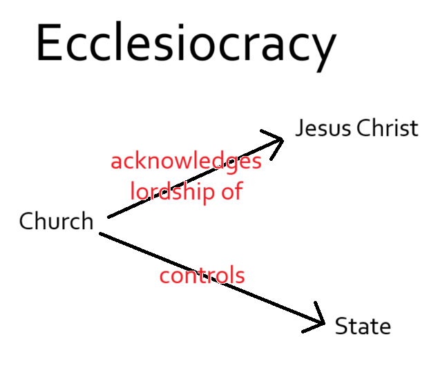 TheRhetorRick's tweet photo. For those who have trouble making distinctions:

The first is what Christian Nationalists, theonomists, etc. are accused of wanting.

The second is what they really want. https://t.co/IgvleWW2gD