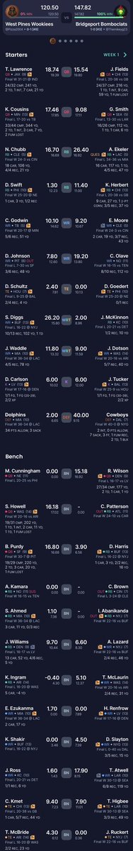 WPWookiees's tweet photo. Unfortunately the Wookiees lost Week 1 With a score of 120.5 - 147.82.  This is very disappointing. We faced a Cowboys defense but, more than that we had multiple players with terrible performances. The Wookiees look to make some adjustments and come back Week 2 #FantasyFootball https://t.co/JBEYOFiOtO
