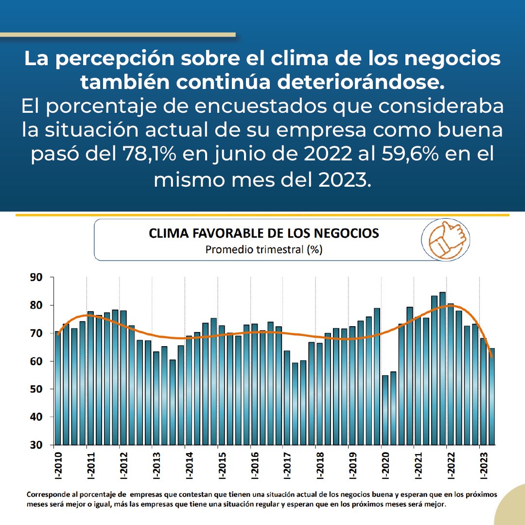 ANDI_Colombia's tweet photo. "Es el momento de tomar medidas contundentes que promuevan la inversión, la actividad productiva y la confianza", aseguró el Presidente de la ANDI, @BruceMacMaster sobre los resultados de la #EOIC.
#MásPaísANDI https://t.co/KBVD67wcKC